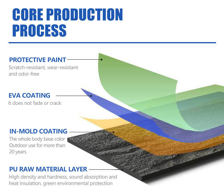 Πίνακα τοίχου από πέτρα PU Πίνακα πέτρας πολυουρεθάνης Πίνακα 3D Πίνακα τοίχου Πίνακα τεχνητών ελαφρών βαρών Λίθος σχιστόλιθου